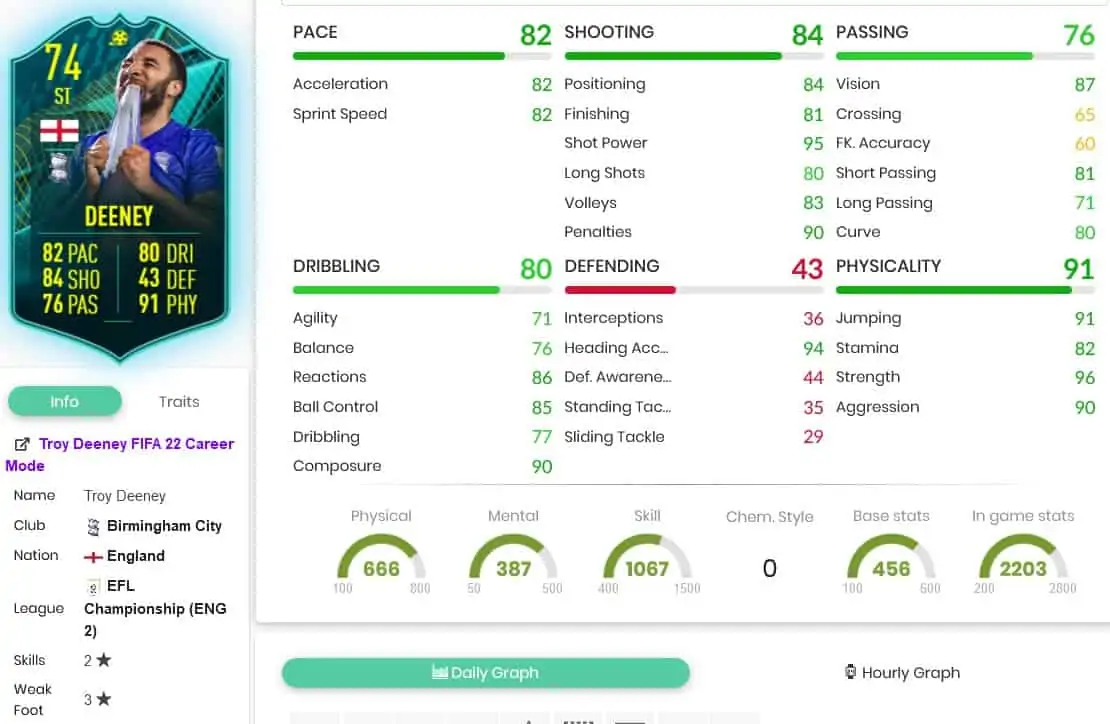 deeneystats