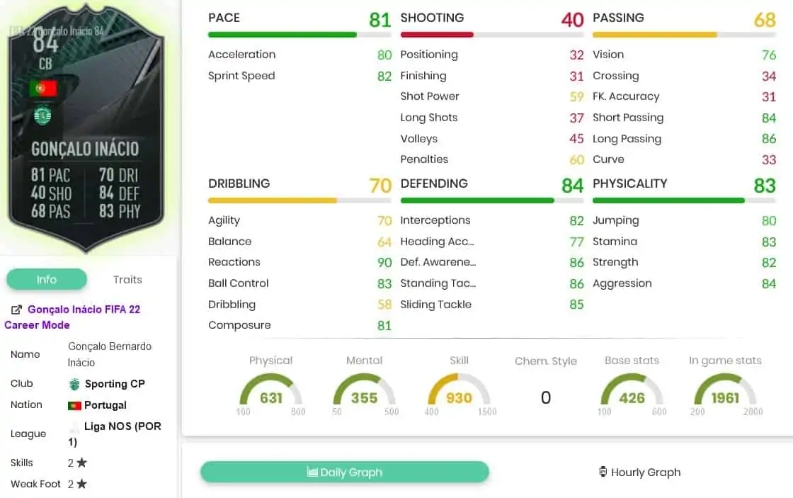 ligaporstats 3