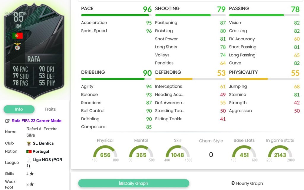 ligaporstats 4