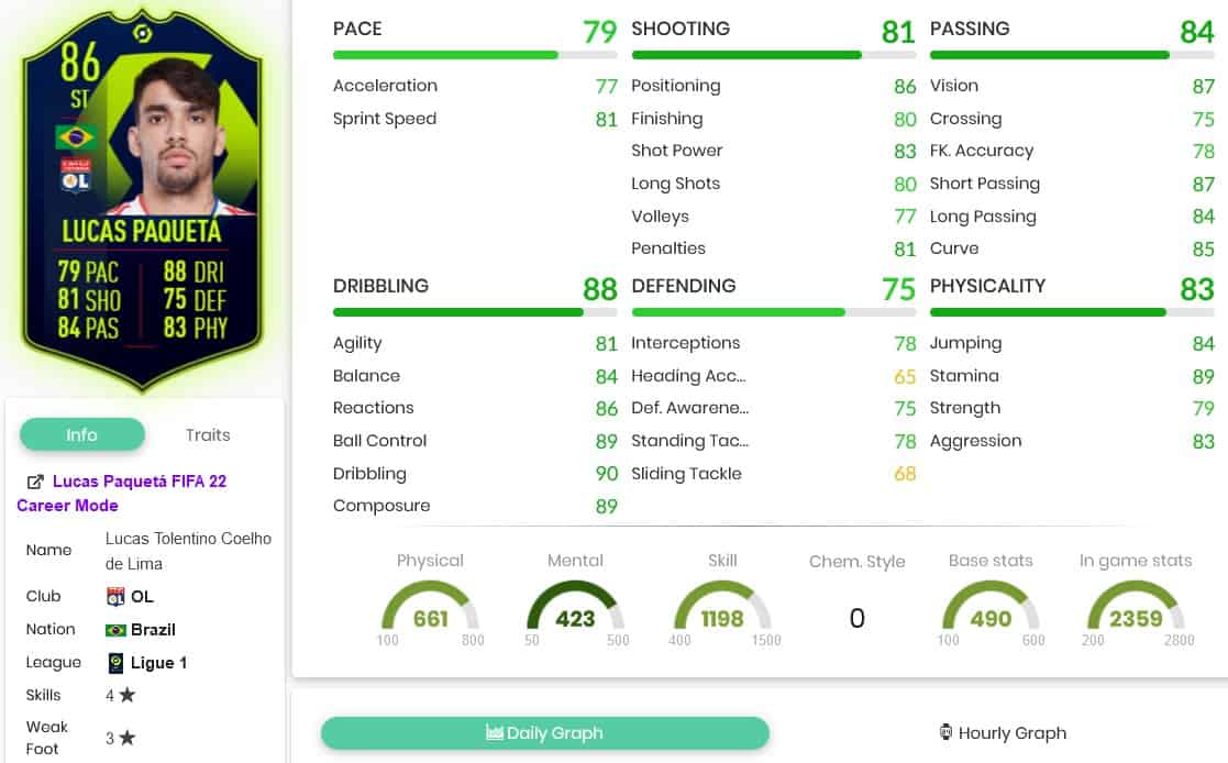 FIFA 22 SBC Lucas Paqueta POTM Ligue 1 October &ndash; Cheapest Solutions and  Review | FifaUltimateTeam.it - UK