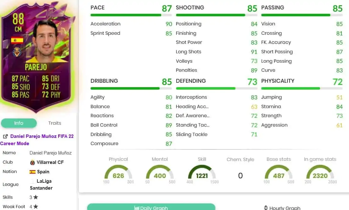 parejostats