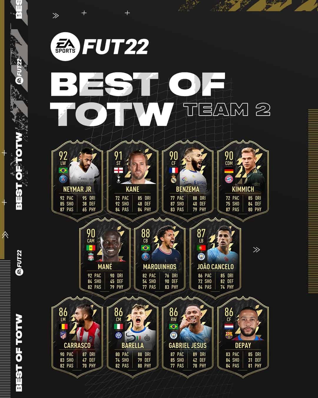 FIFA 22 Best of TOTW Team 2 Full List and Leaks FifaUltimateTeam.it UK