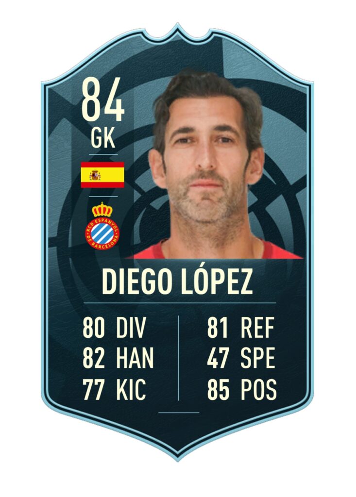 Diego Lopez