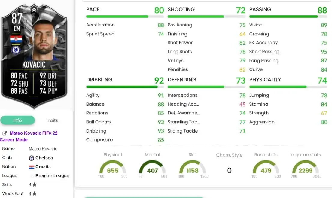 Kovacic stats