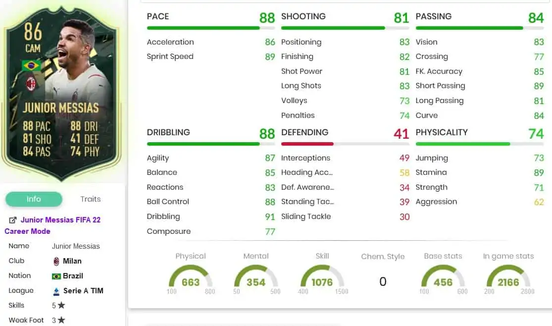 Messias stats