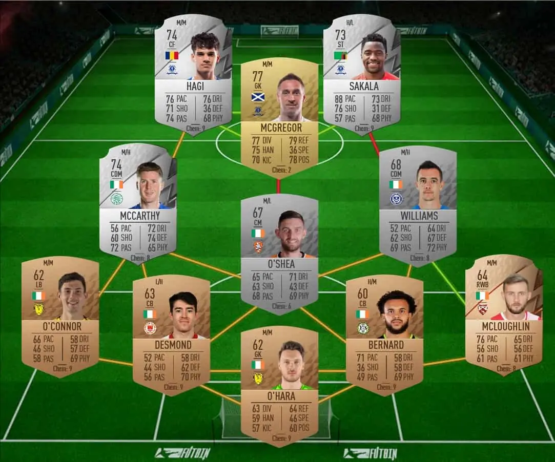 SBC 2