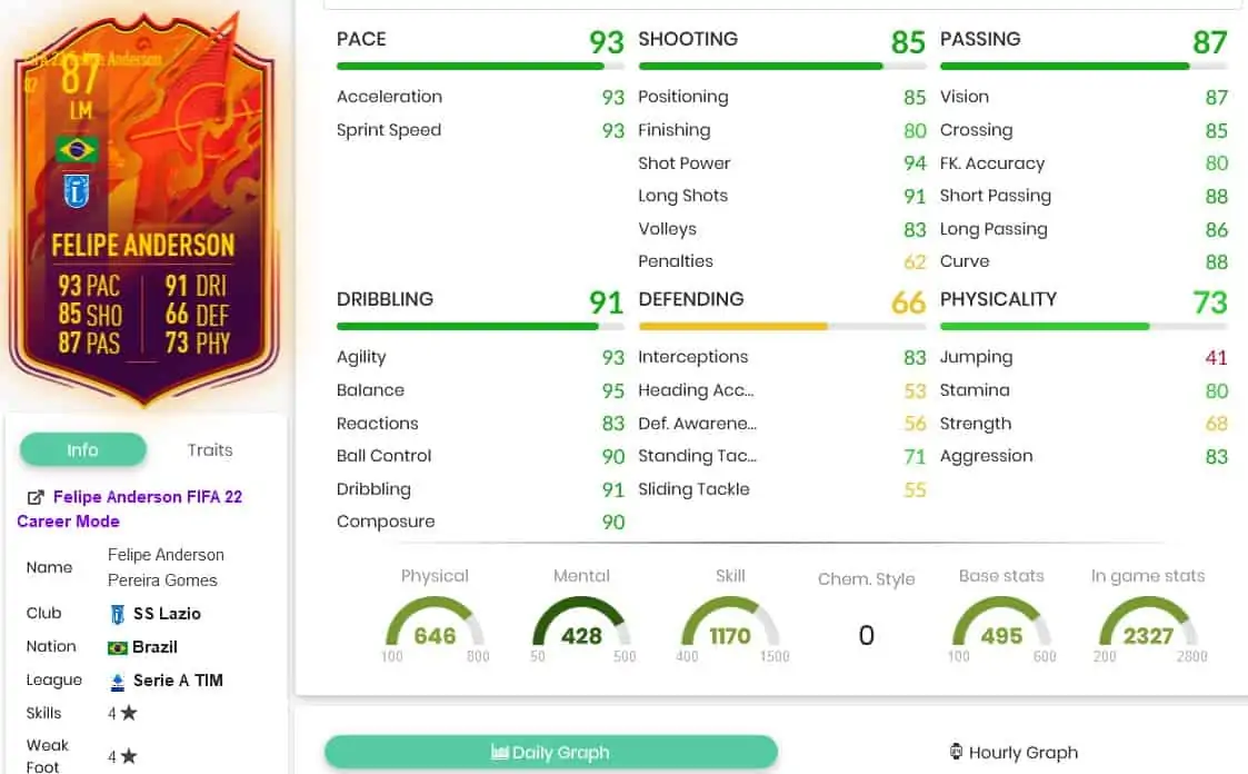 Anerson stats