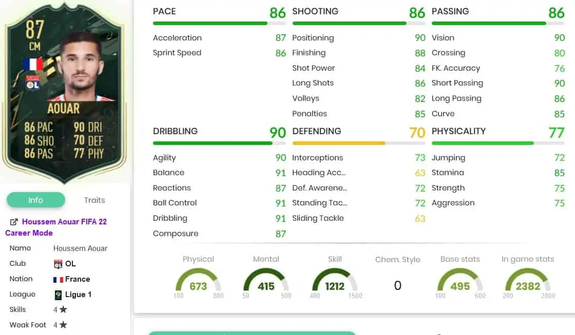 Aouar Stats