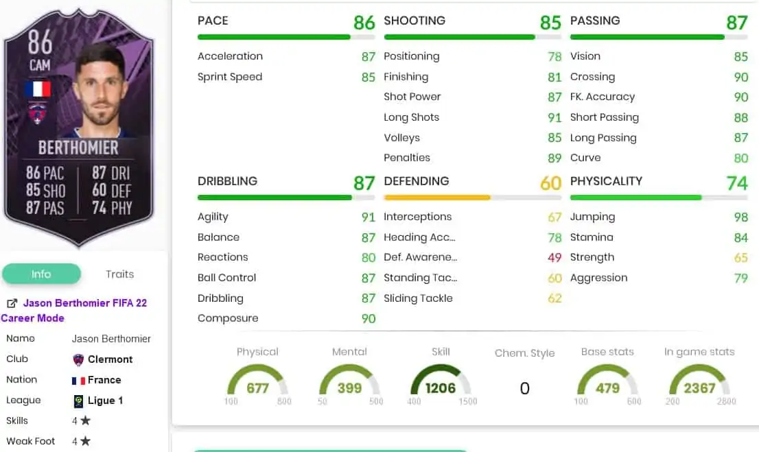 Ber stats