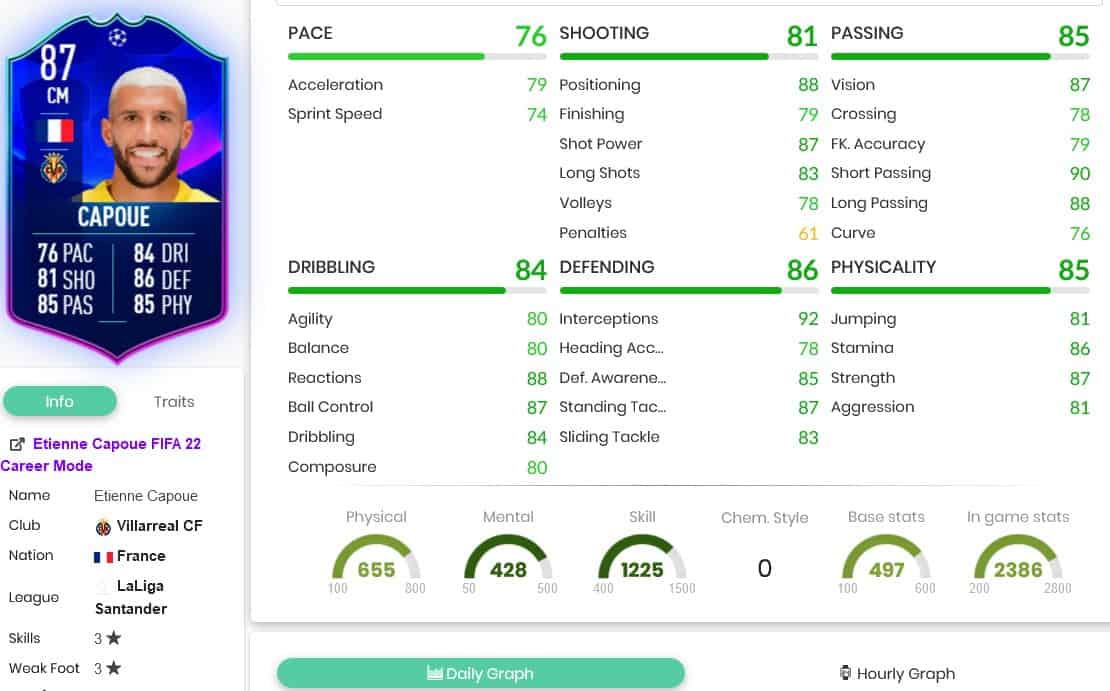 Capoue stats