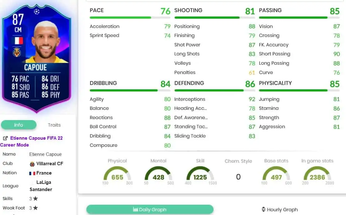 Capoue stats