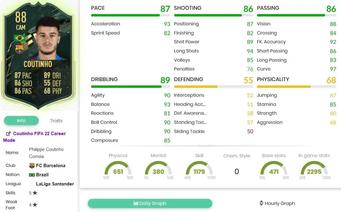 Coutinho stats