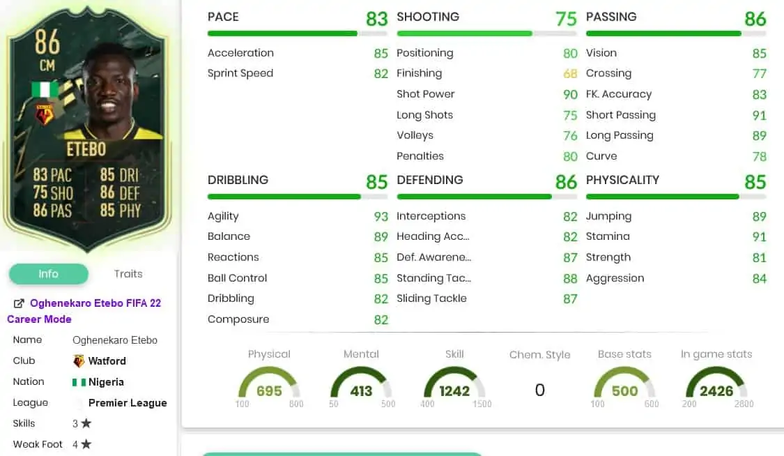 etebo stats