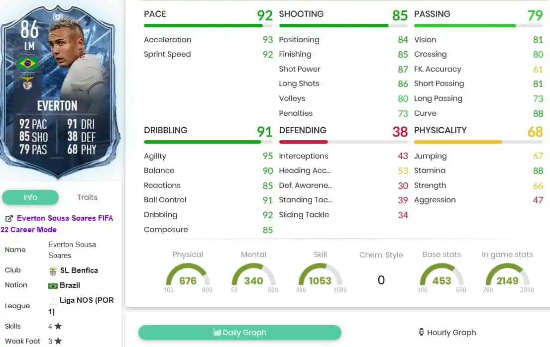 evertonstats 1