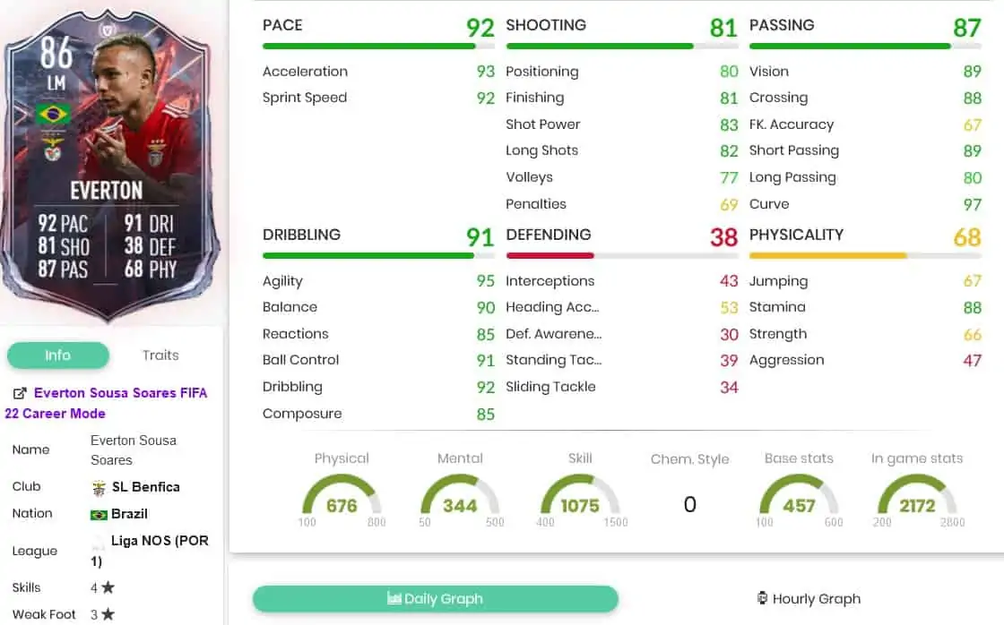 evertonstats 2