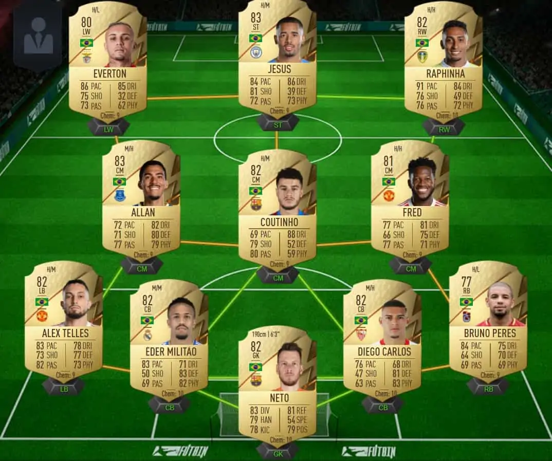 Everton team