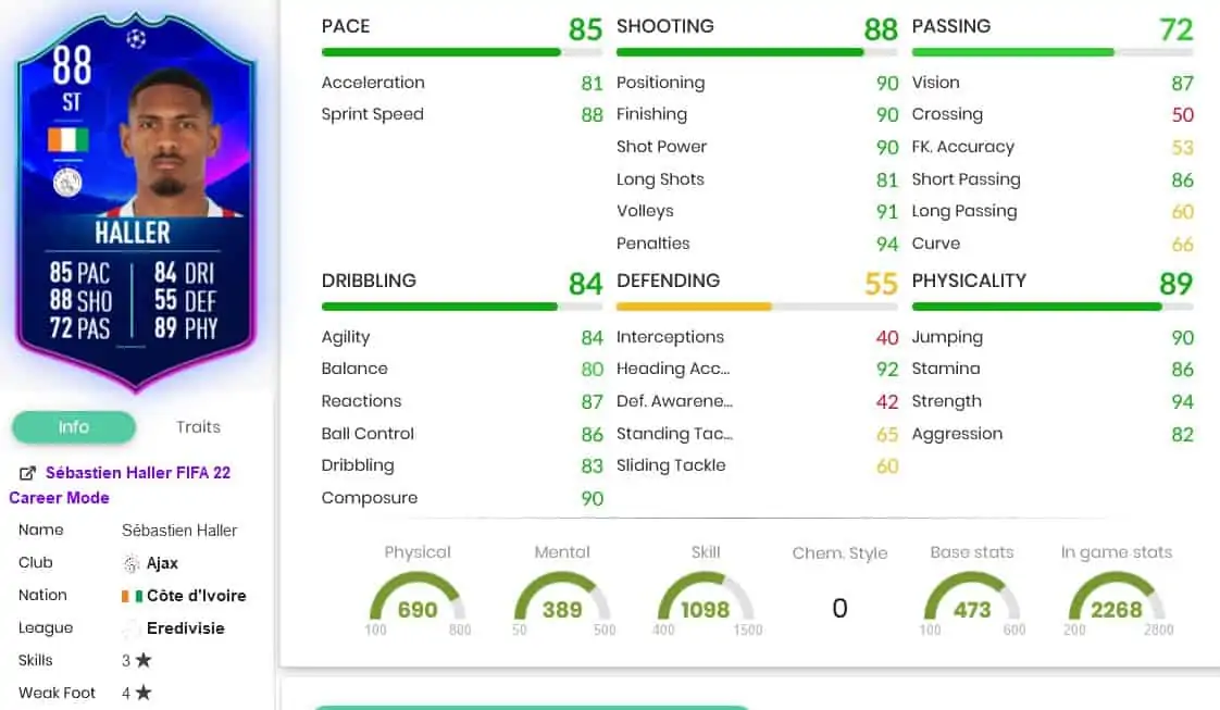 HAller stats