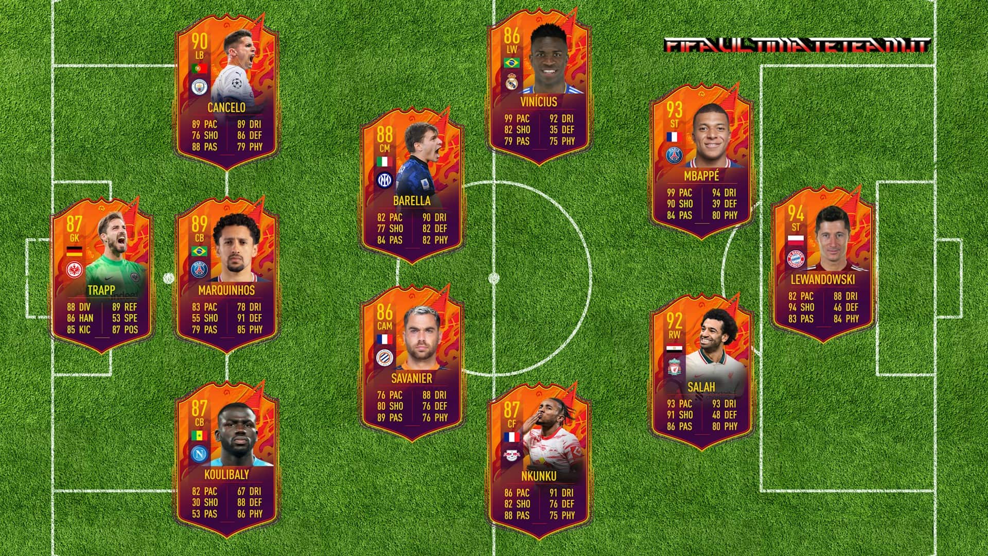 FIFA 22 Headliners Predictions with Mbappe, Salah and Marquinhos