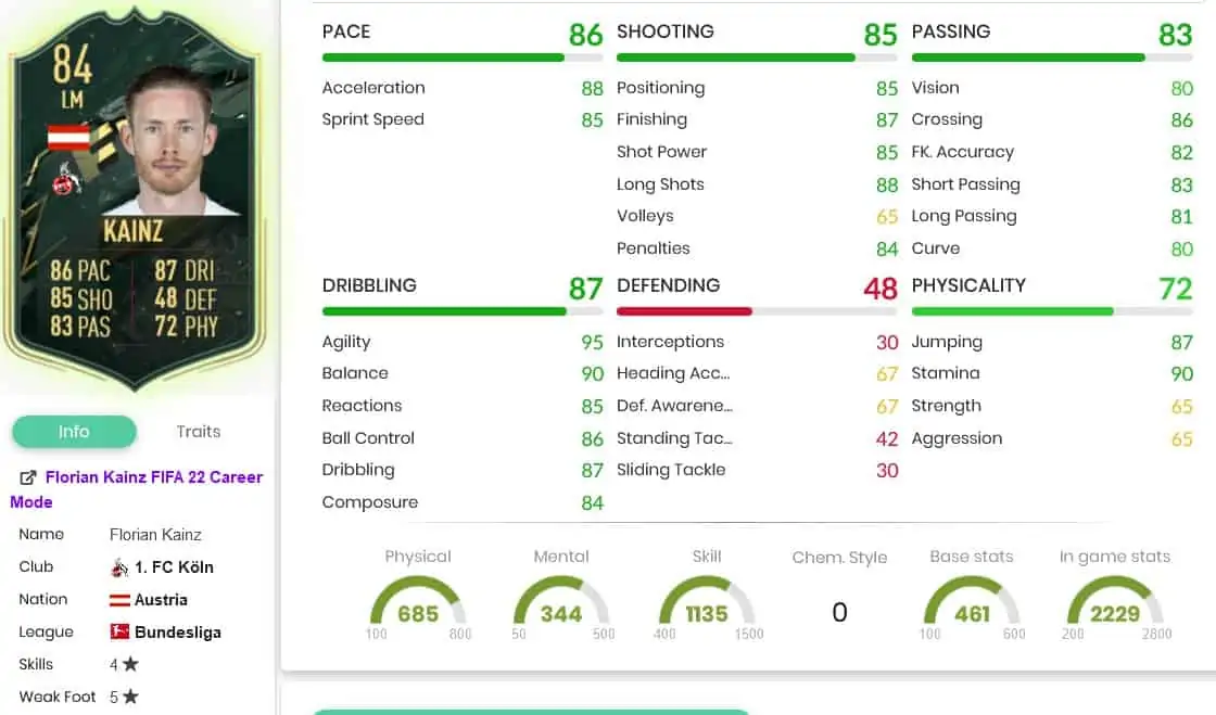 Kainz stats