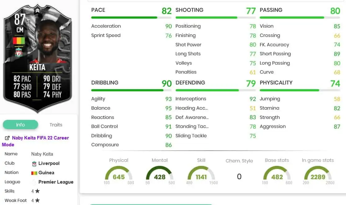 Keita stats