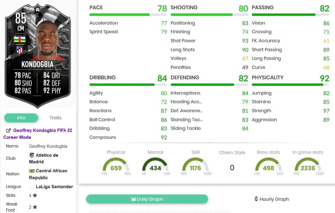 Kondo stats