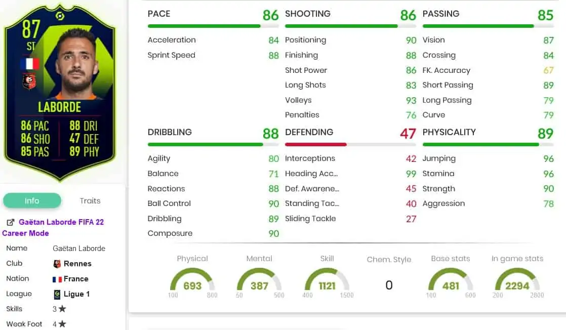 laborde stats