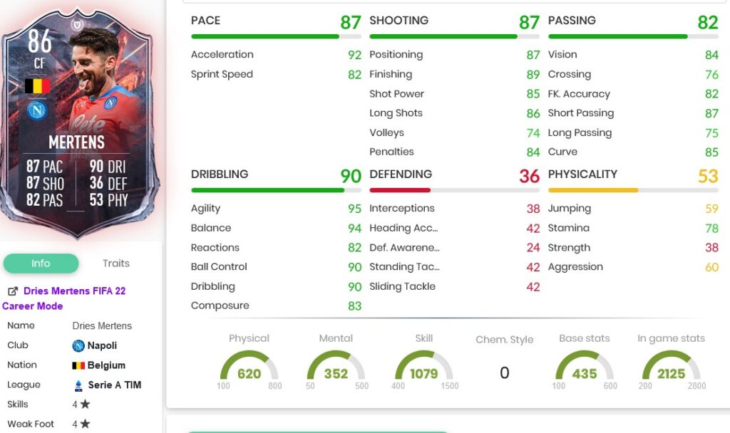 mertens stats 1