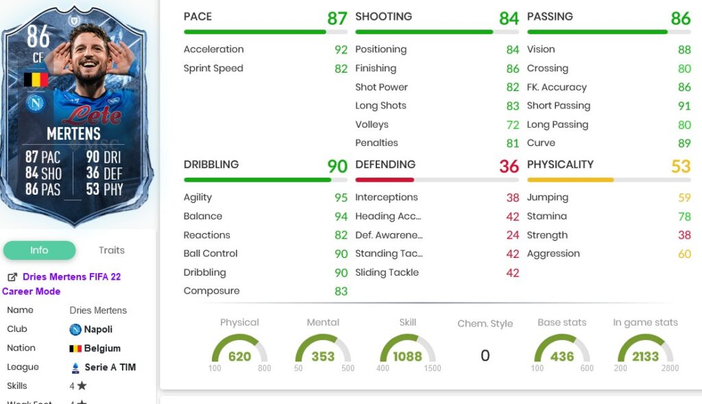 mertens stats 2