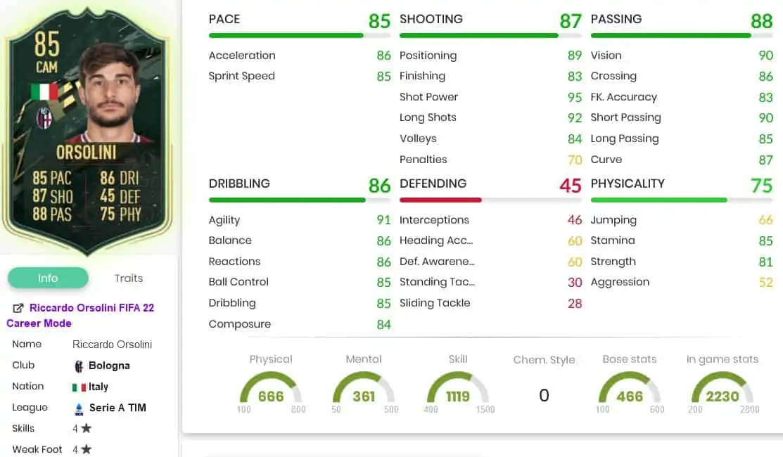 Orsolini Stats