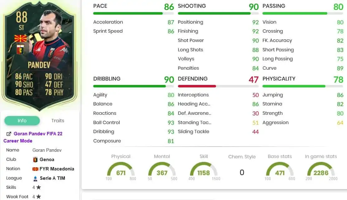 Pandev stats