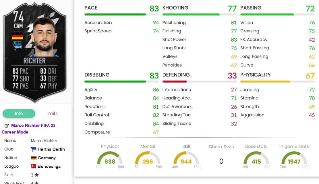 richter stats