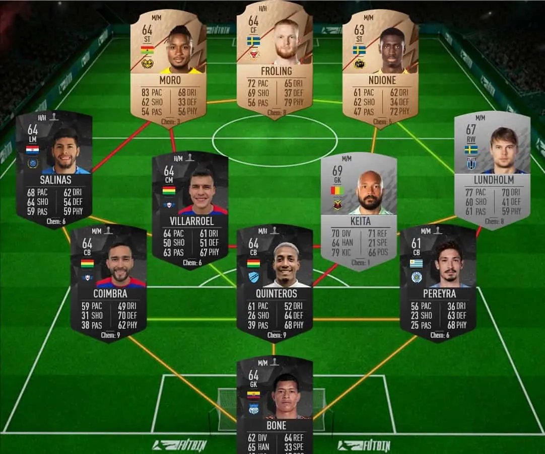 SBC sol 4