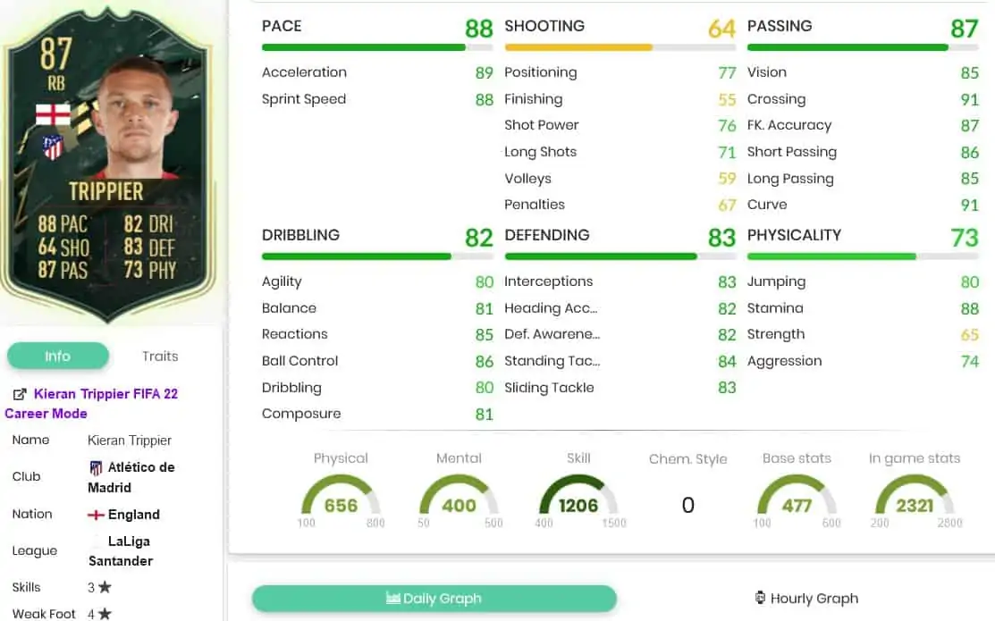 Tripper stats