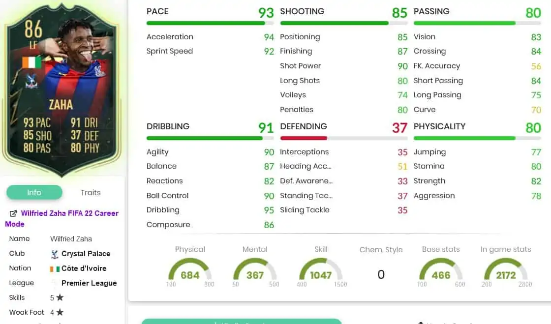 Zaha stats