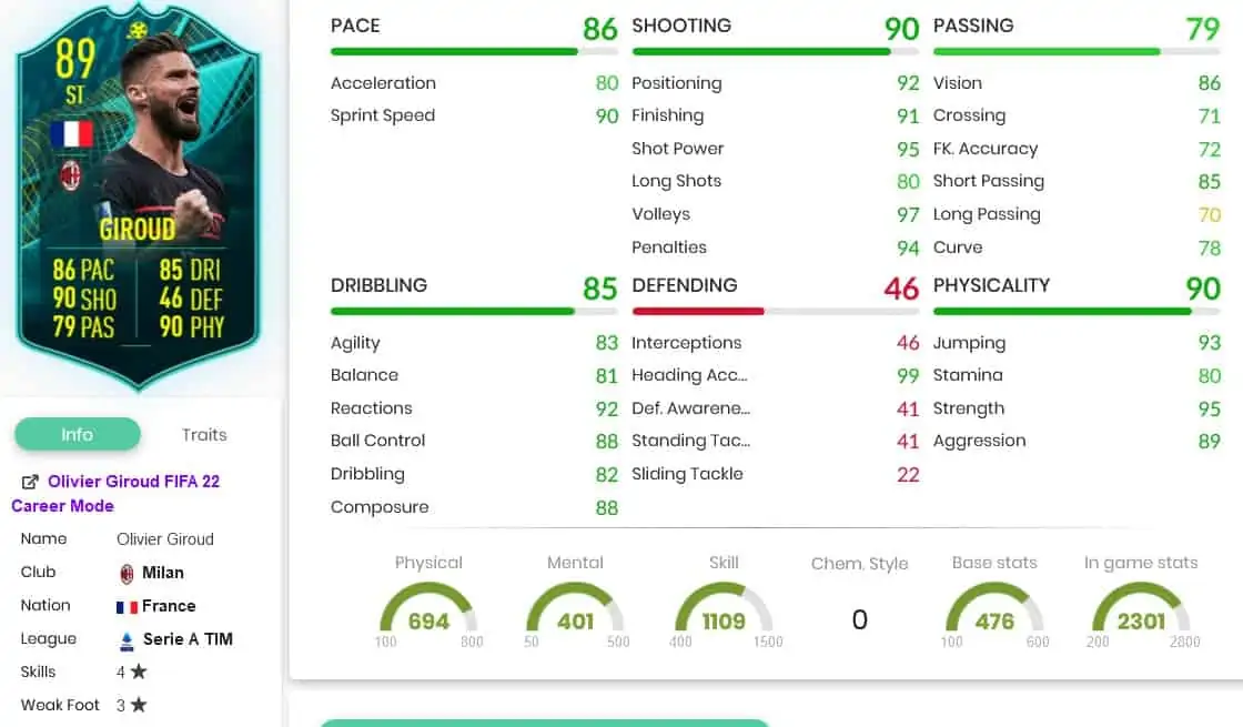 Girousd Stats