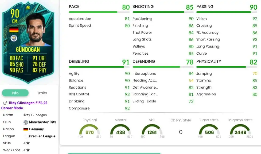 Gundogan Stas