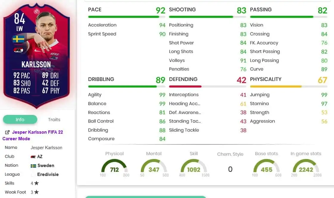 Karlsson stats
