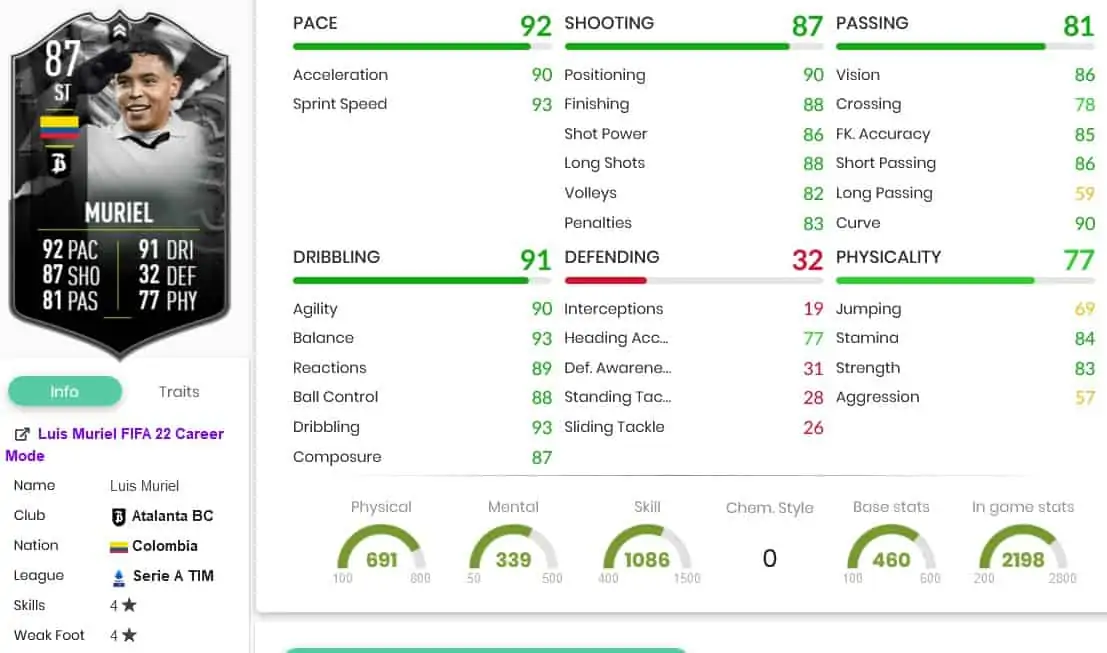 Muriel Stats