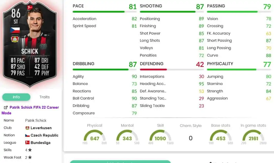 Schick stats