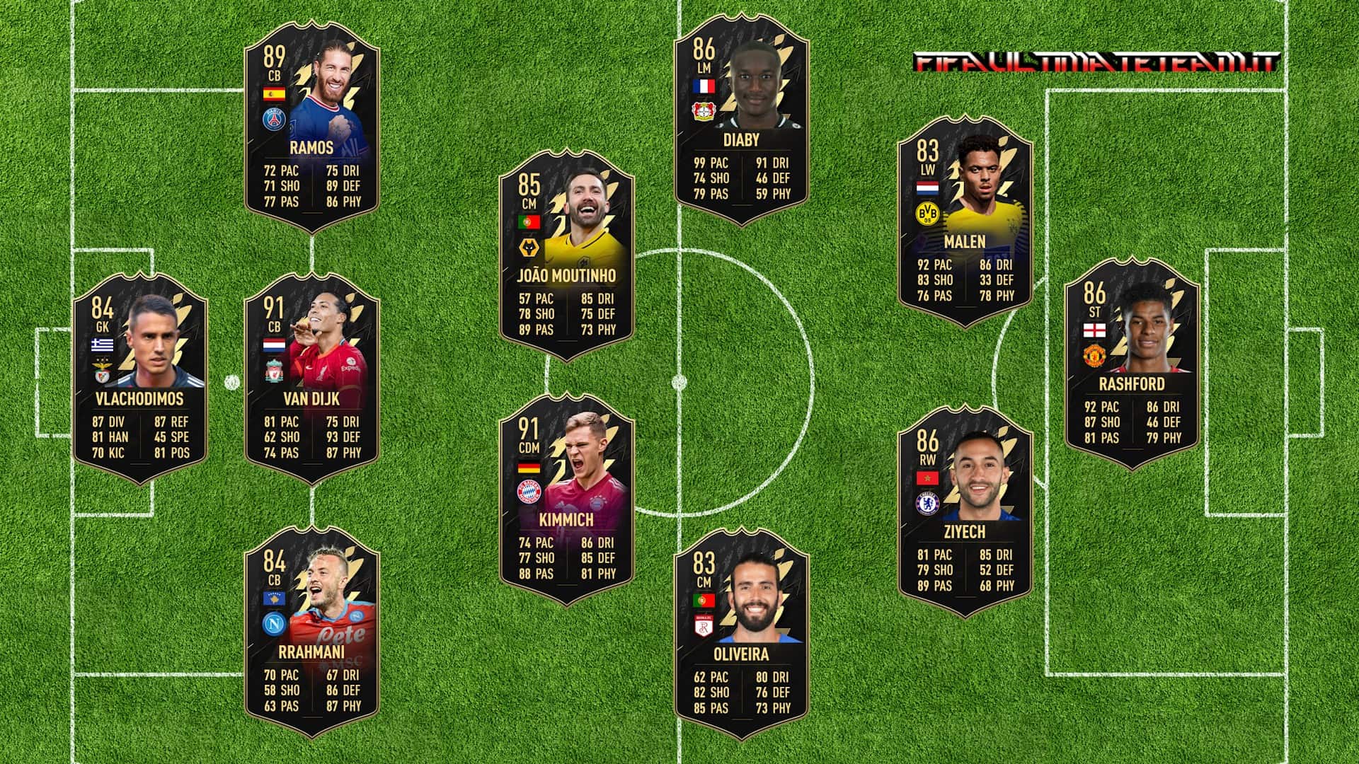 Fifa 16 totw investing in bonds online betting website reviews