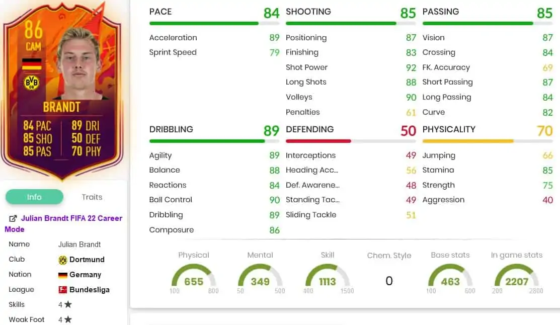 Brandt Stats