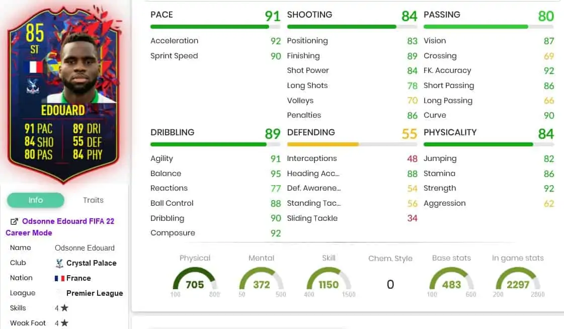 Edouard stats