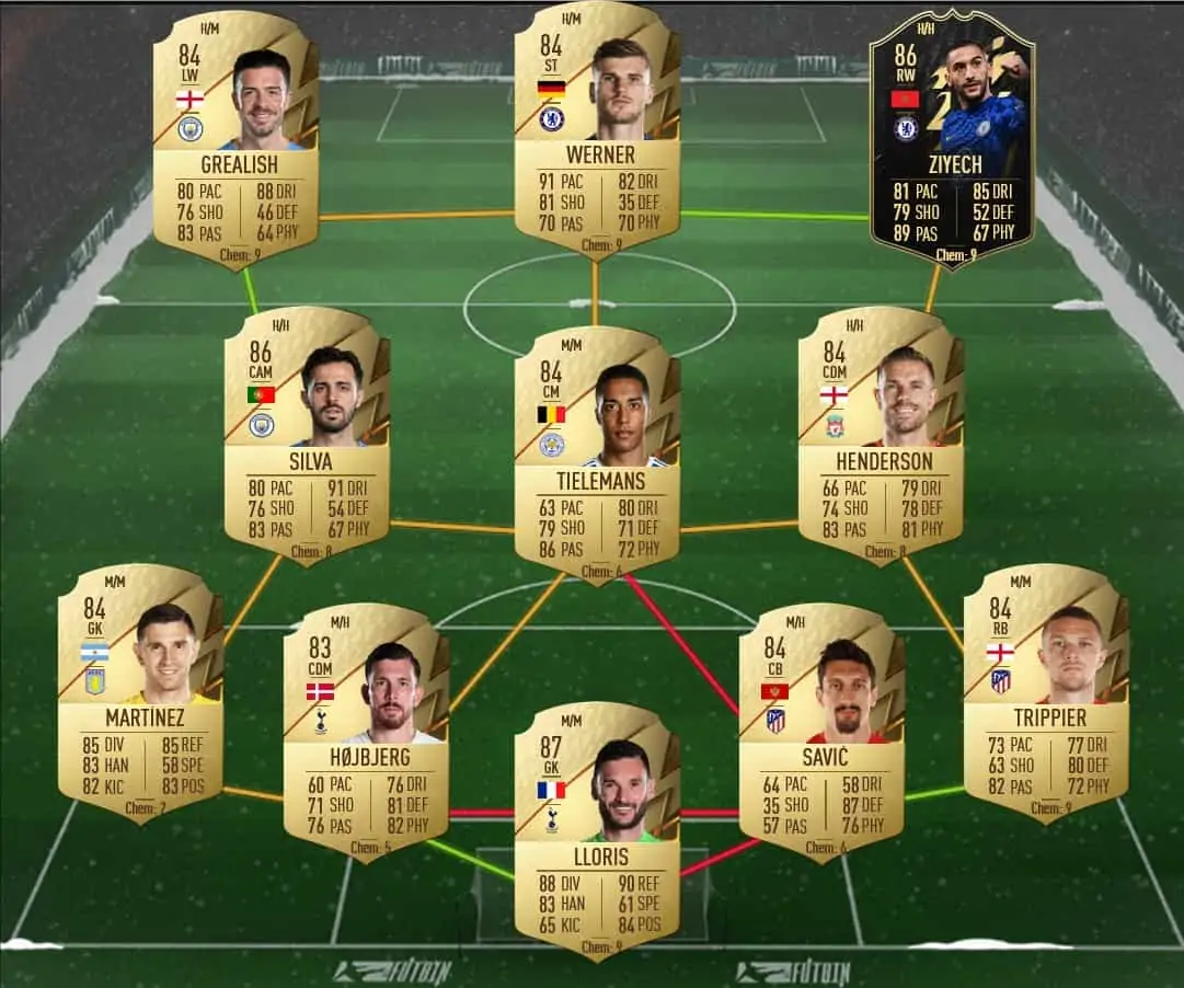 Giroud sol