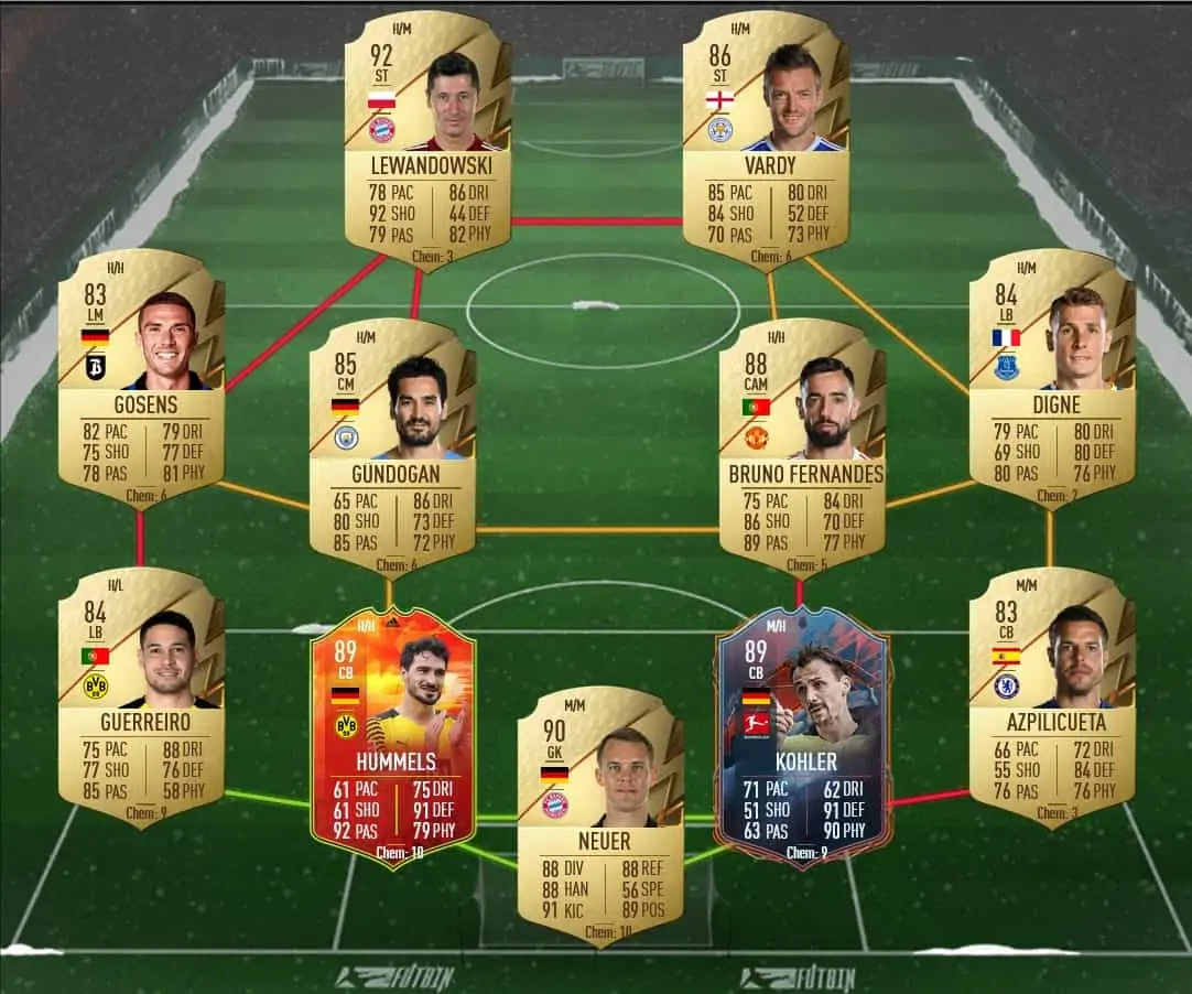 Gundogan sol 4
