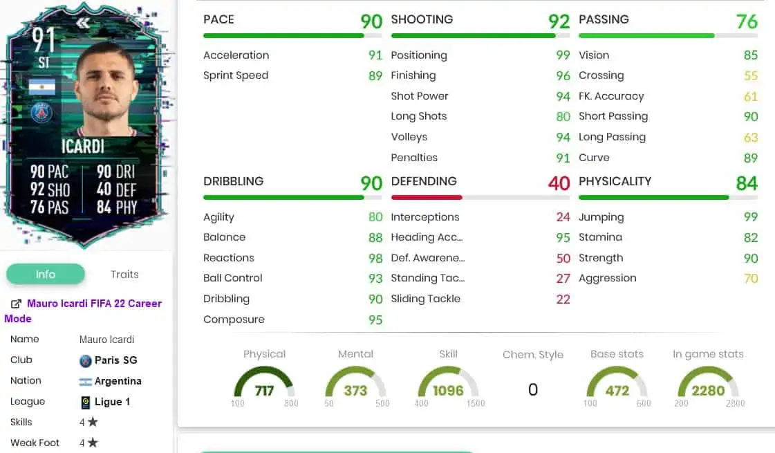 Icardi Stats