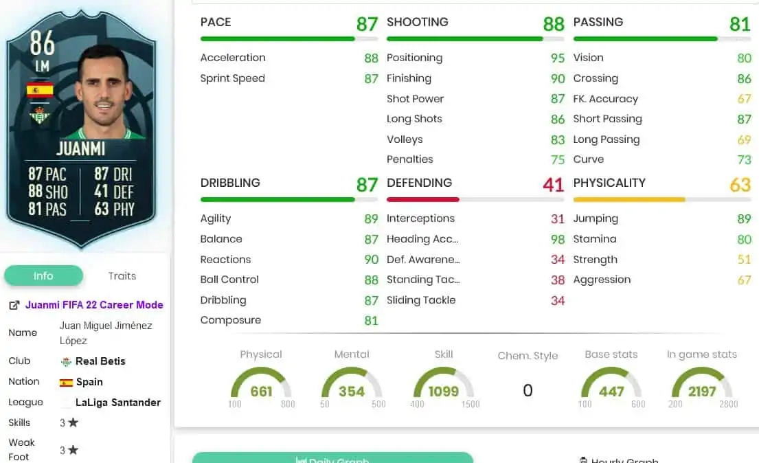 Juanmi stats