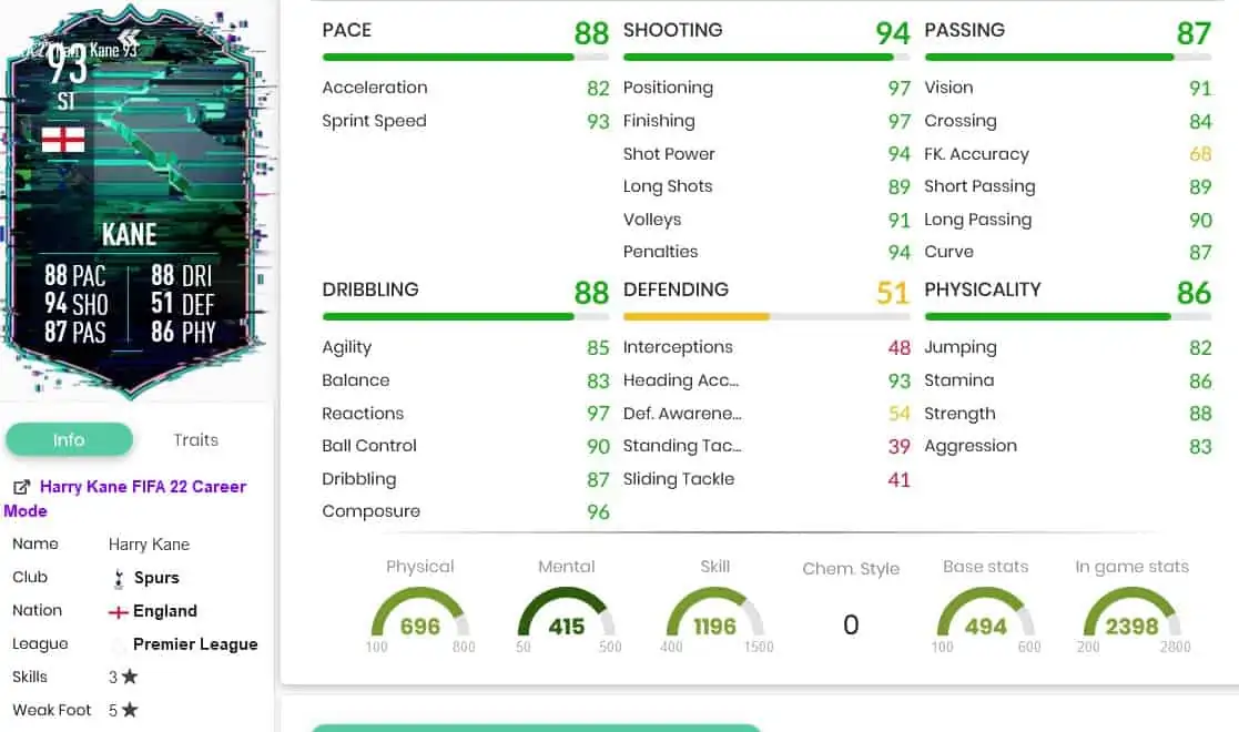 Kane Stats