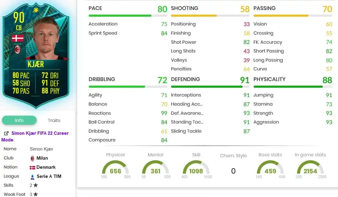 Kjaer stats