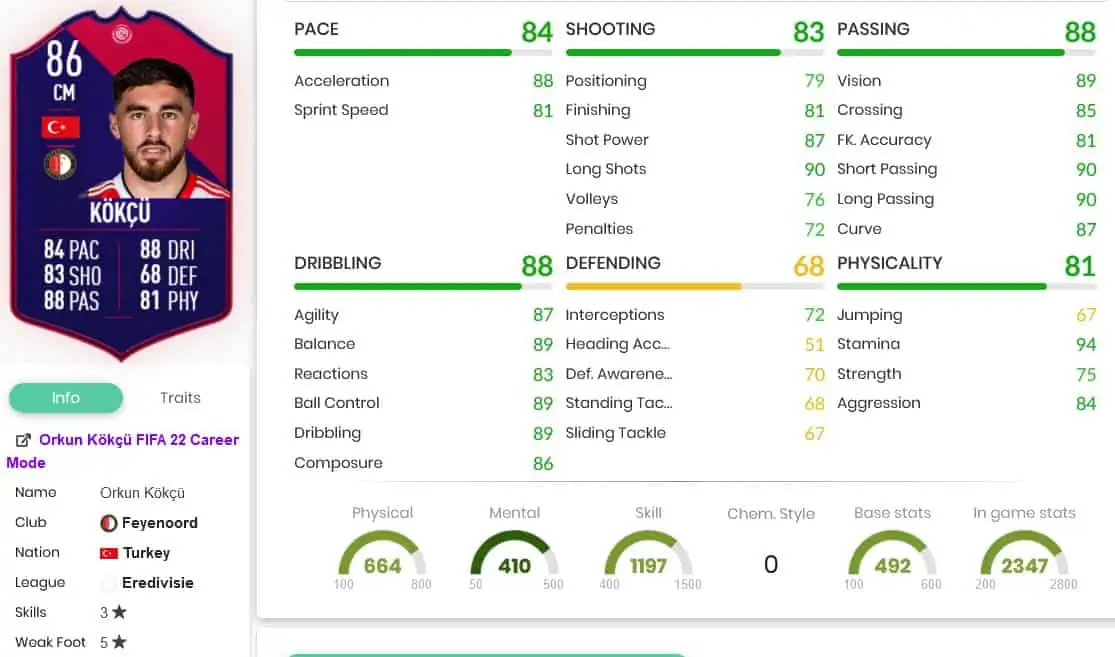 Kokcu stats