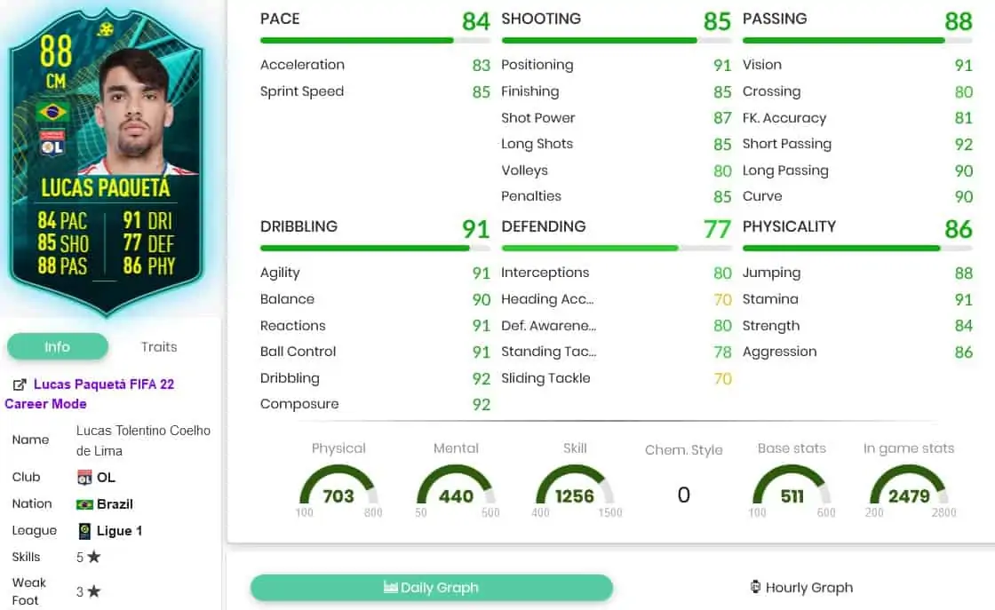Paqueta stats